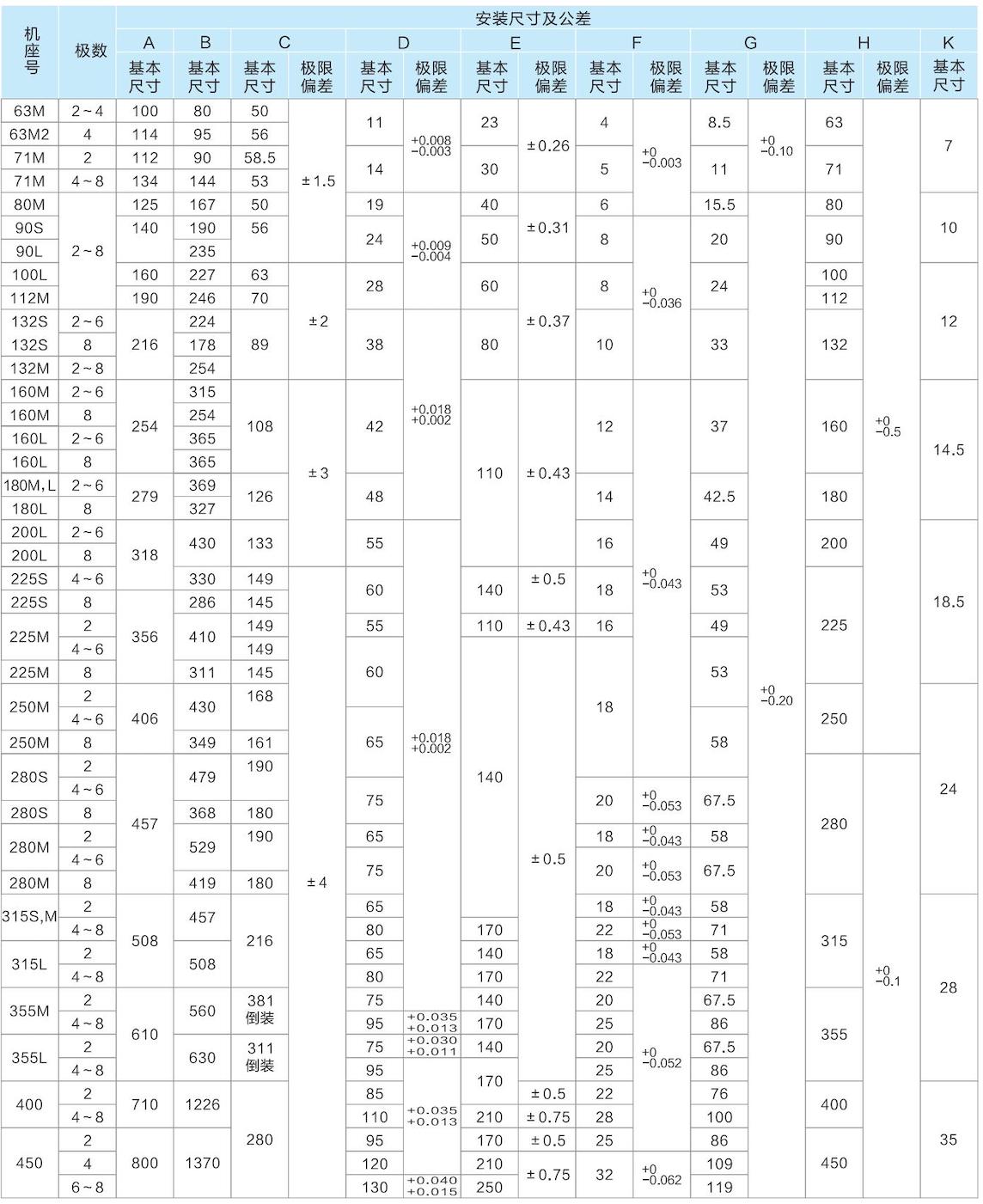 1. 通用电机-2023.1XX_29的副本.jpg